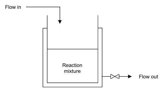 _images/jacketed_tank.jpg